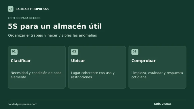 Tres decisiones que conectan la aplicación de 5S con el funcionamiento del almacén.