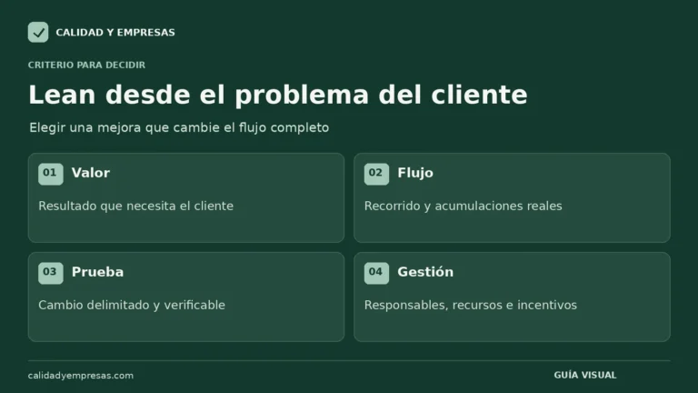 Cuatro decisiones directivas para iniciar una mejora Lean.