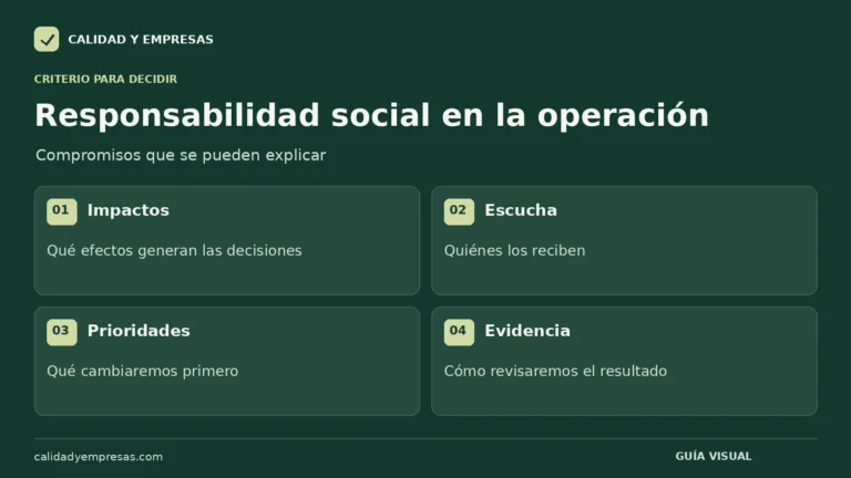 Relación entre impactos, escucha, prioridades y evidencia de responsabilidad social