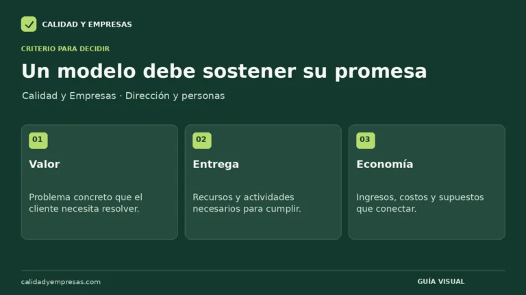 Un modelo debe sostener su promesa: Valor, Entrega, Economía.