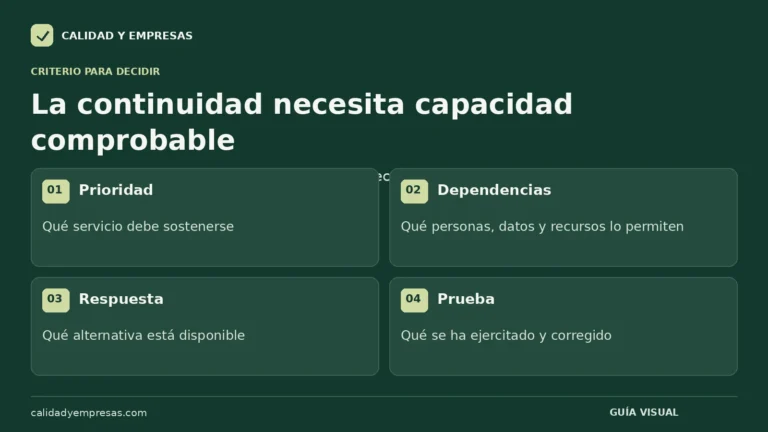 La continuidad necesita capacidad comprobable. Prioridad: Qué servicio debe sostenerse. Dependencias: Qué personas, datos y recursos lo permiten. Respuesta: Qué alternativa está disponible. Prueba: Qué se ha ejercitado y corregido