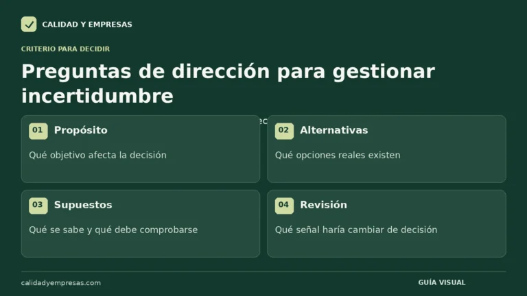 Preguntas de dirección para gestionar incertidumbre. Propósito: Qué objetivo afecta la decisión. Alternativas: Qué opciones reales existen. Supuestos: Qué se sabe y qué debe comprobarse. Revisión: Qué señal haría cambiar de decisión