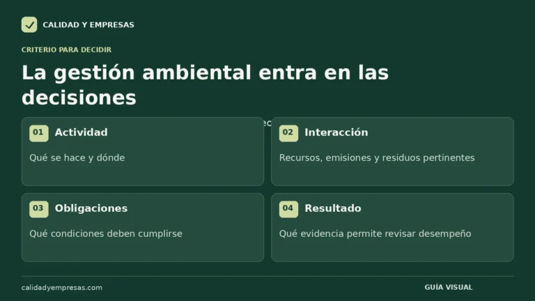 La gestión ambiental entra en las decisiones. Actividad: Qué se hace y dónde. Interacción: Recursos, emisiones y residuos pertinentes. Obligaciones: Qué condiciones deben cumplirse. Resultado: Qué evidencia permite revisar desempeño