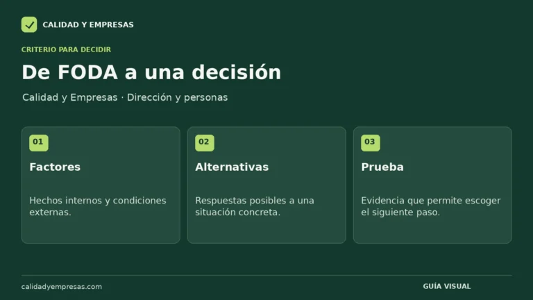 De FODA a una decisión: Factores, Alternativas, Prueba.