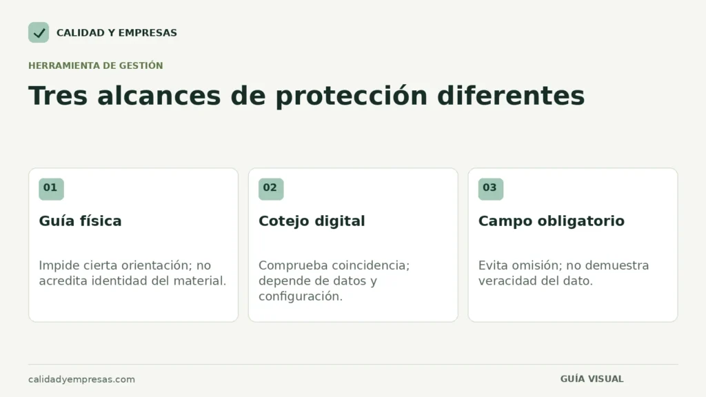 Comparación de lo que protege y no protege una guía, un cotejo digital y un campo obligatorio.
