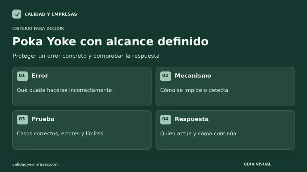 Cuatro elementos de una propuesta de prevención de errores.