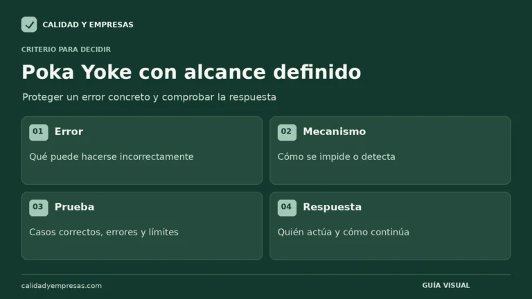Cuatro elementos de una propuesta de prevención de errores.